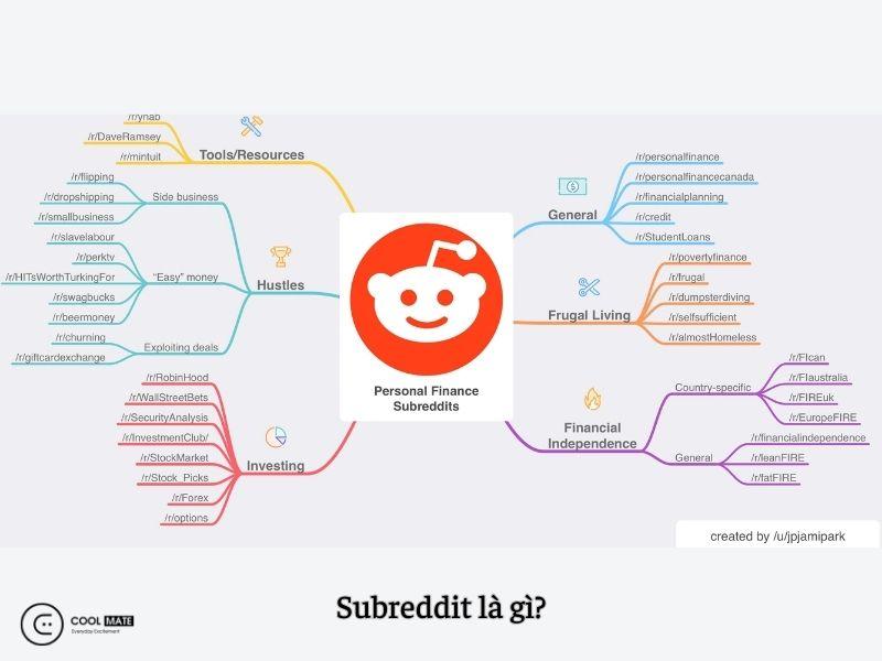 reddit-la-gi-1500