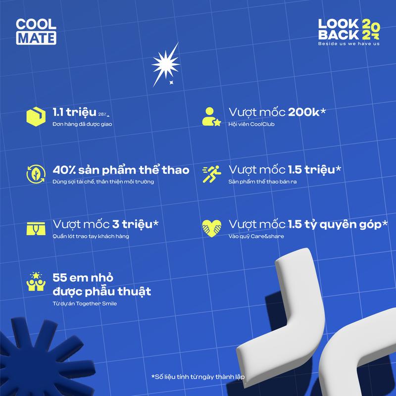 coolmate-la-cong-ty-gi-review-cac-san-pham-thoi-trang-nam-coolmate