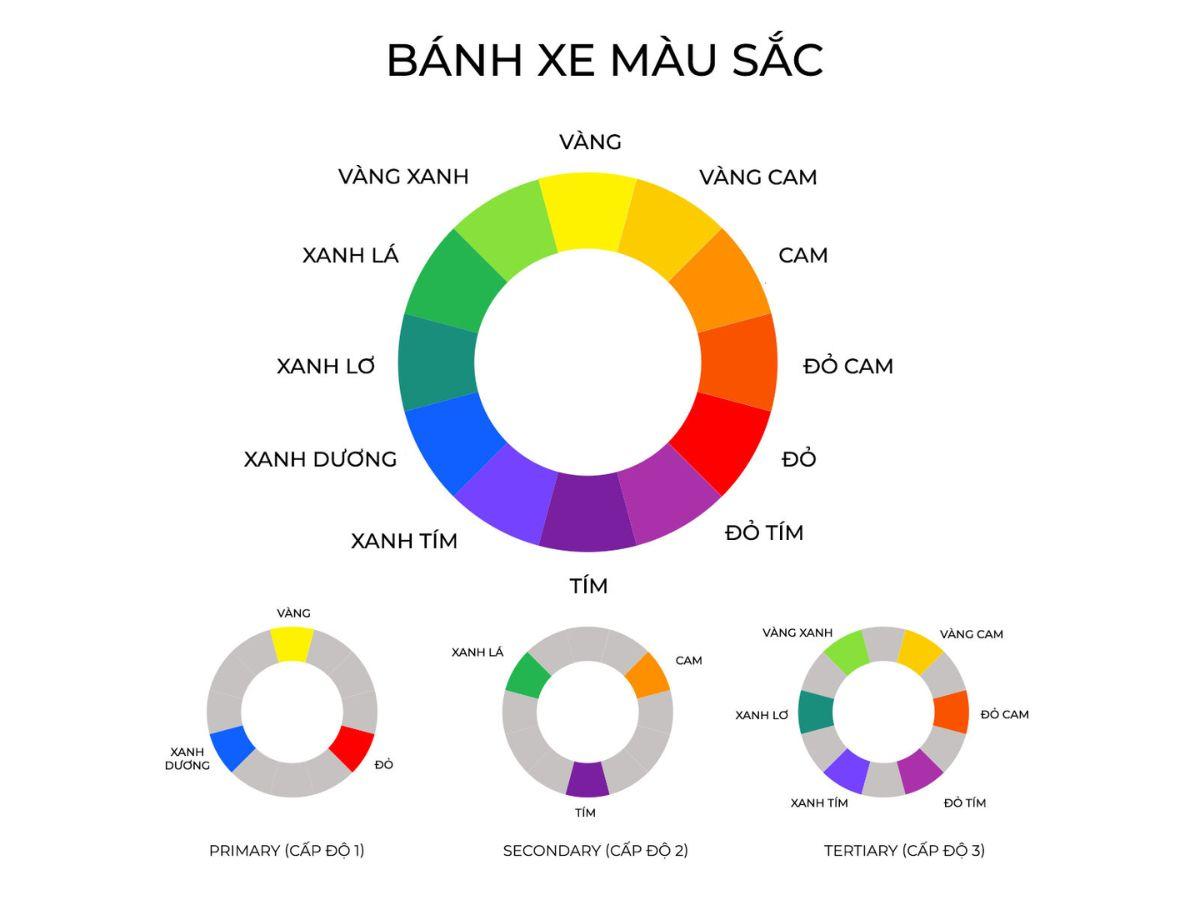 Bánh xe màu sắc
