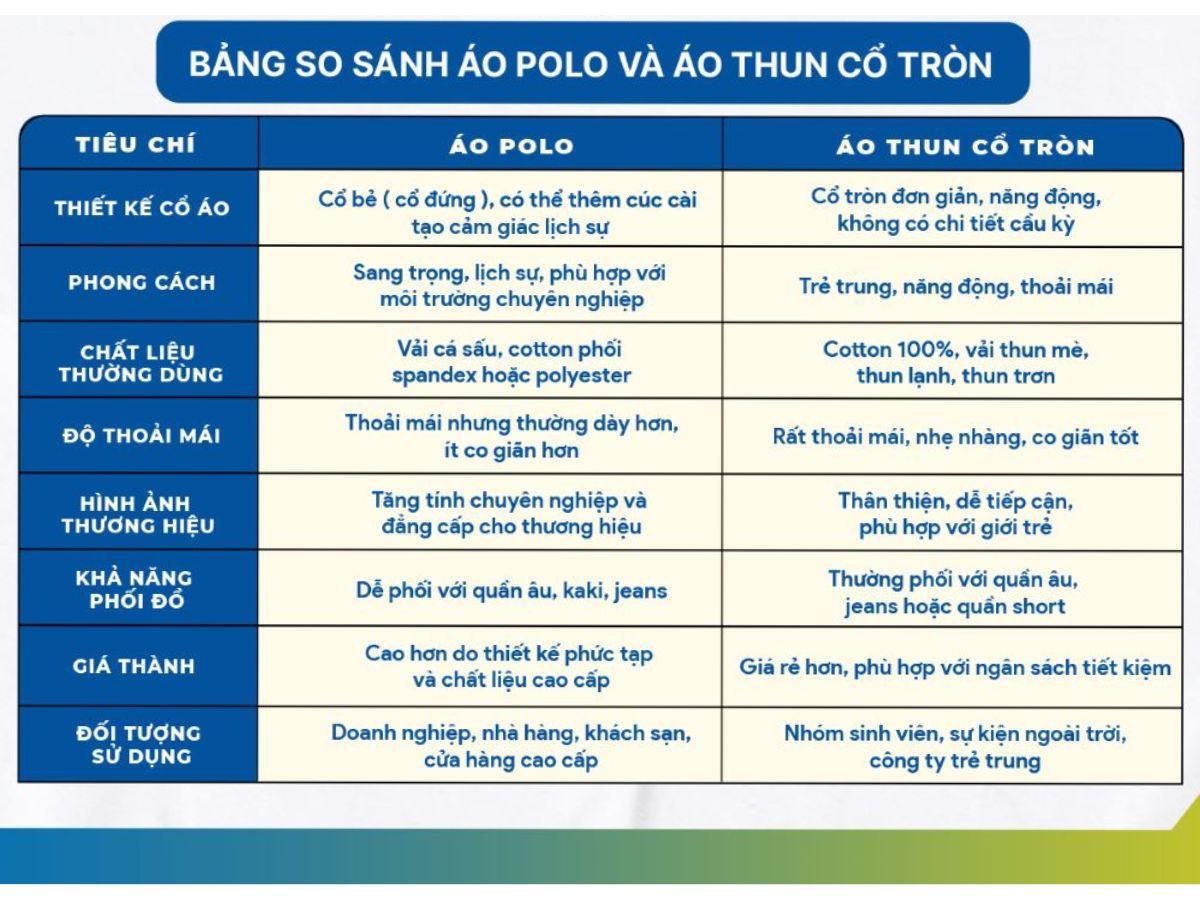 Bảng so sánh nhanh Polo vs Cổ tròn