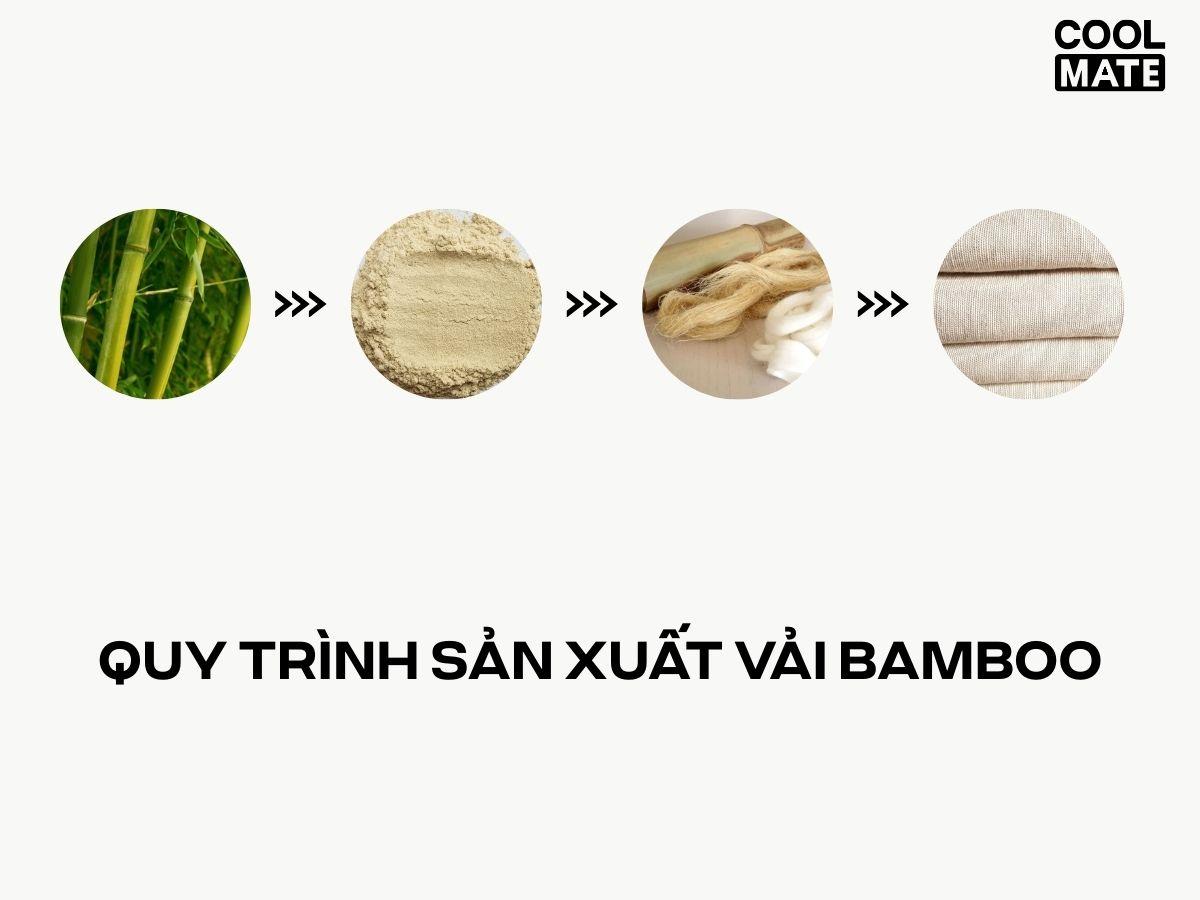 Quy trình sản xuất vải bamboo