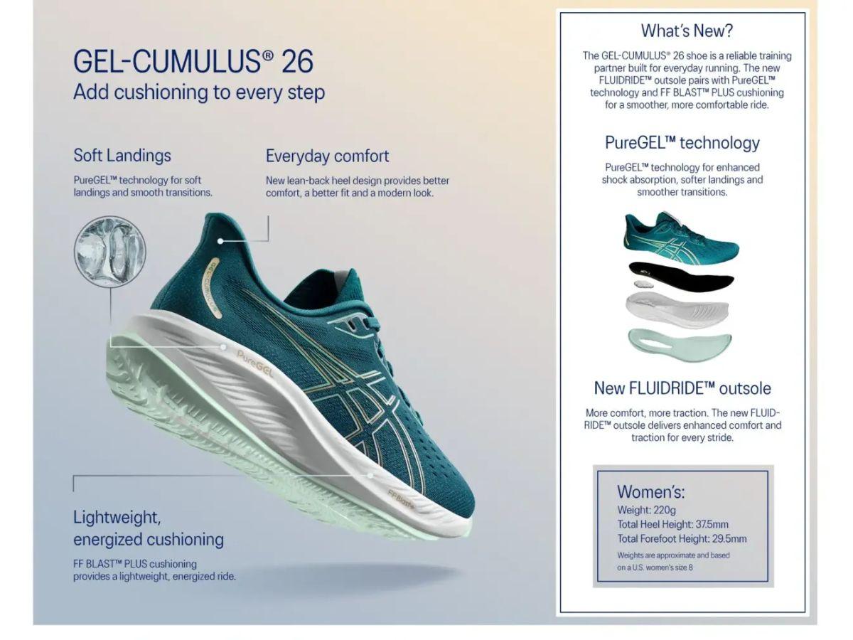 Asics Gel-Cumulus mang đến sự êm ái tối ưu