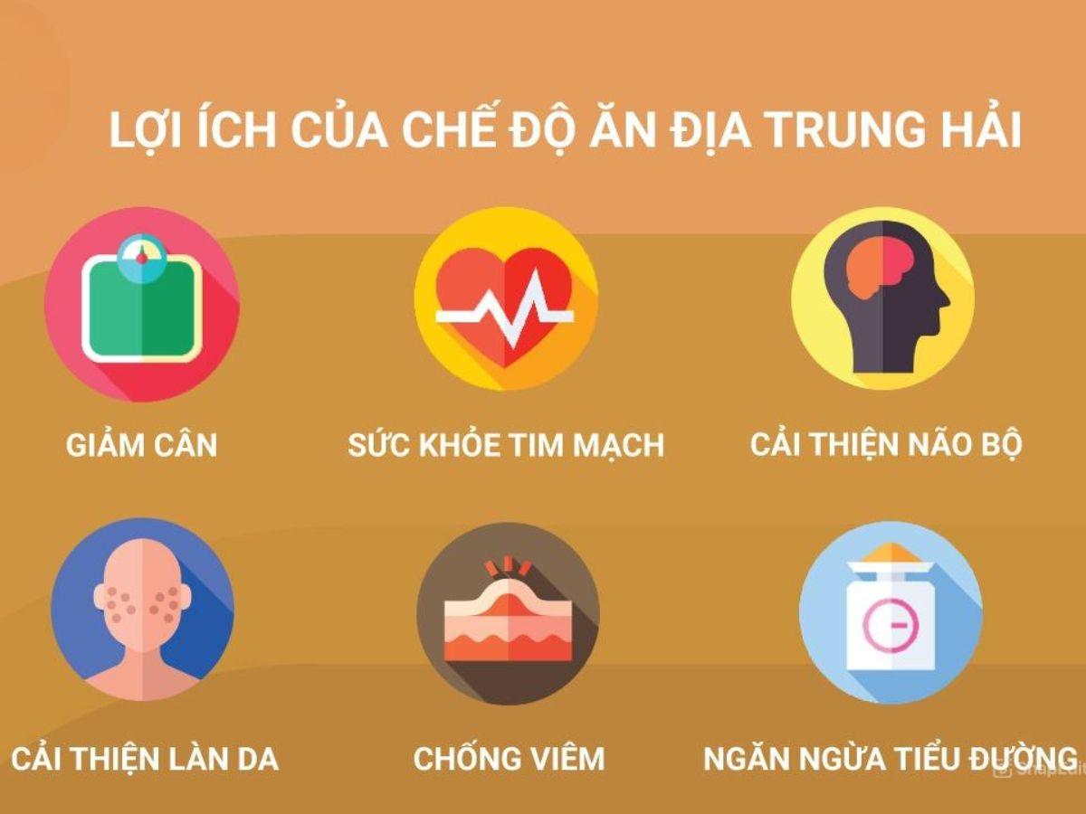 Chế độ ăn Địa Trung Hải mang lại nhiều lợi ích vượt trội