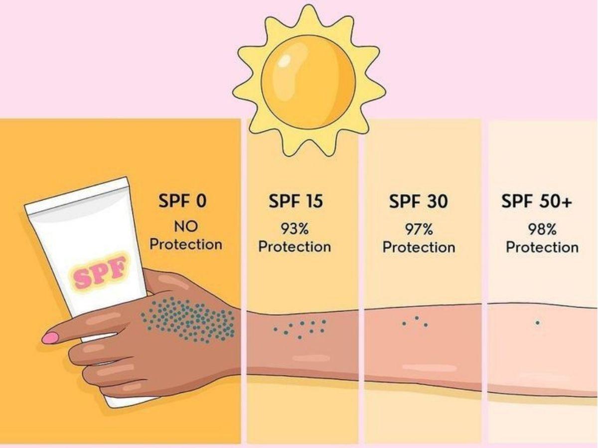 Kem chống nắng chạy bộ cần có chỉ số SPF 50+ và PA ++++