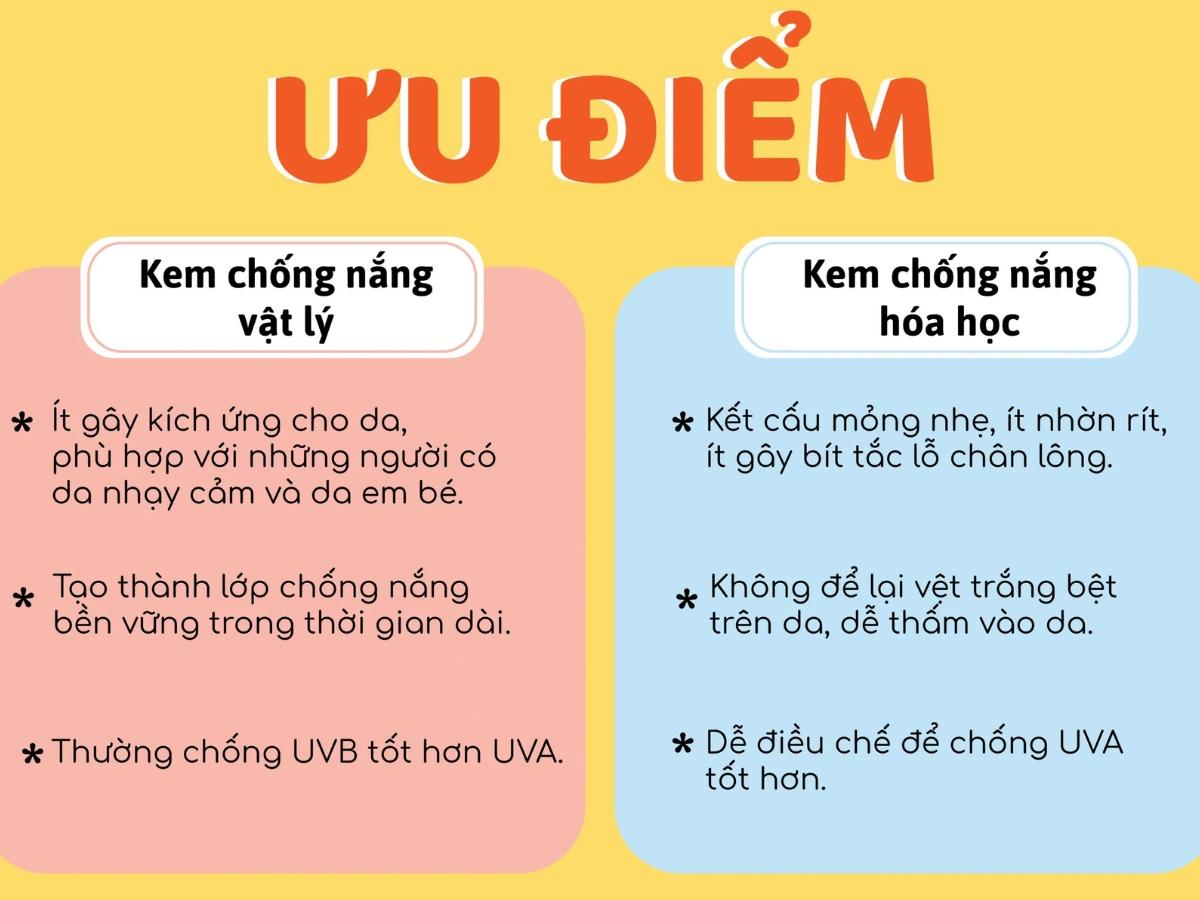 Nên dùng kem chống nắng vật lý hay hoá học? 