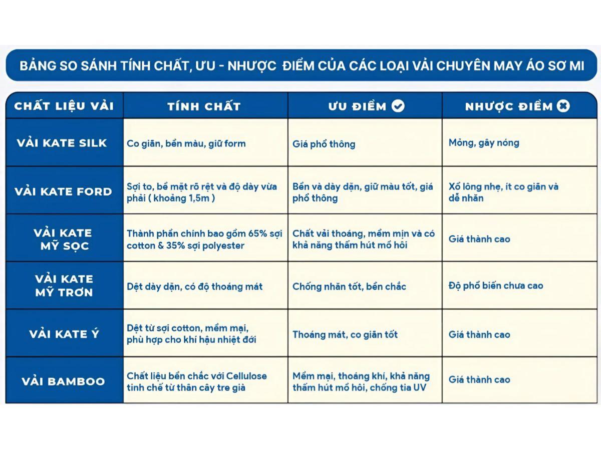  Bảng so sánh đơn giản các loại vải phổ biến dùng may áo sơ mi đồng phục