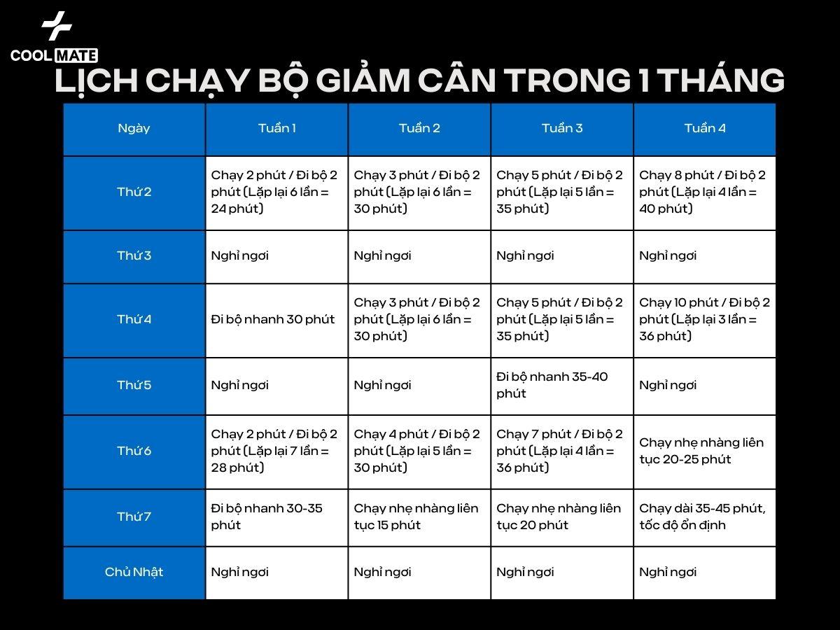 Lịch chạy bộ giảm cân trong 1 tháng kết hợp đi bộ