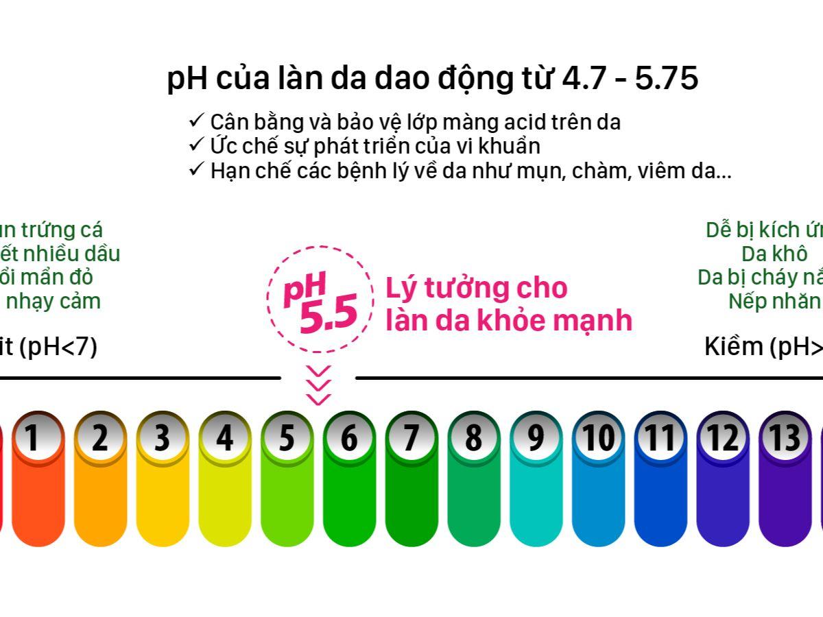Độ pH lý tưởng cho da