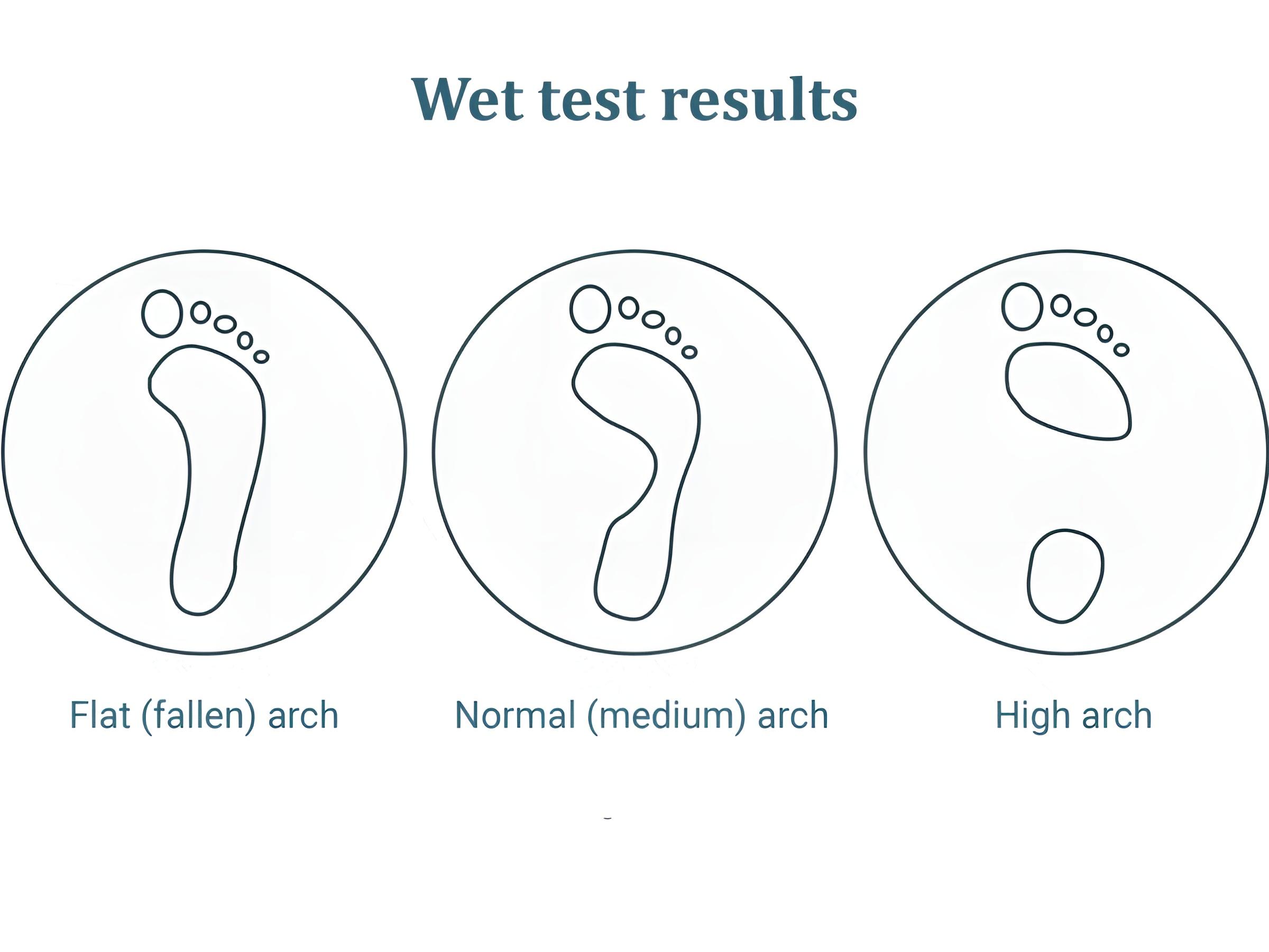 Bạn có thể tự kiểm tra độ nghiêng của mình qua bài kiểm tra đơn giản gọi là Wet Test