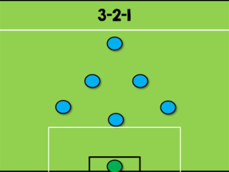 Sơ đồ bóng đá sân 7: 3-2-1