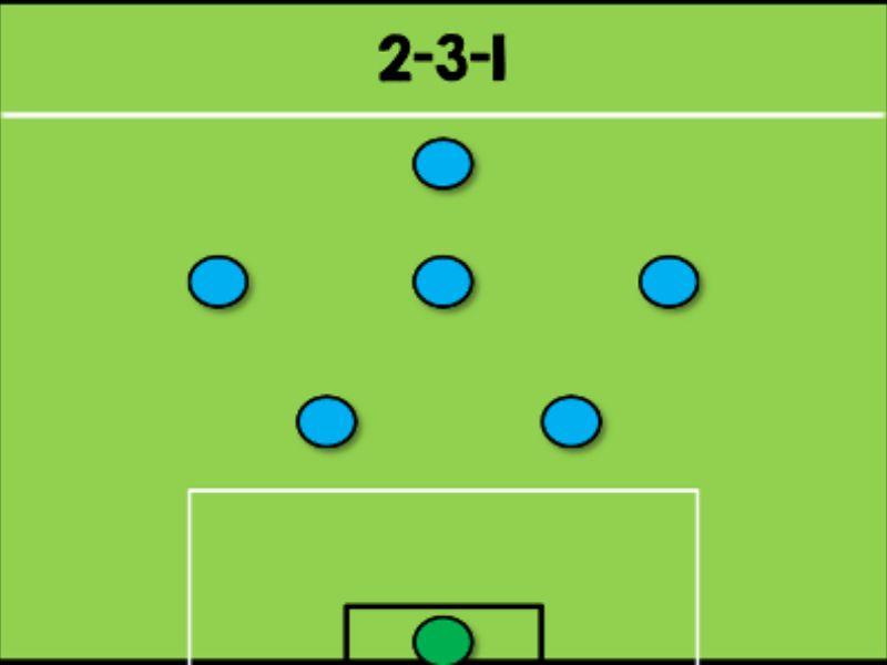 Sơ đồ bóng đá sân 7: 2-3-1
