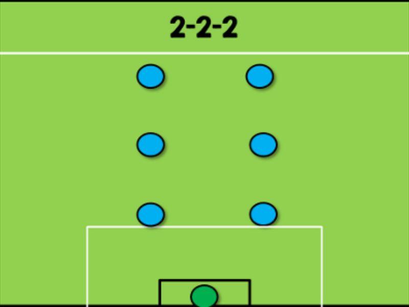 Sơ đồ bóng đá sân 7: 2-2-2