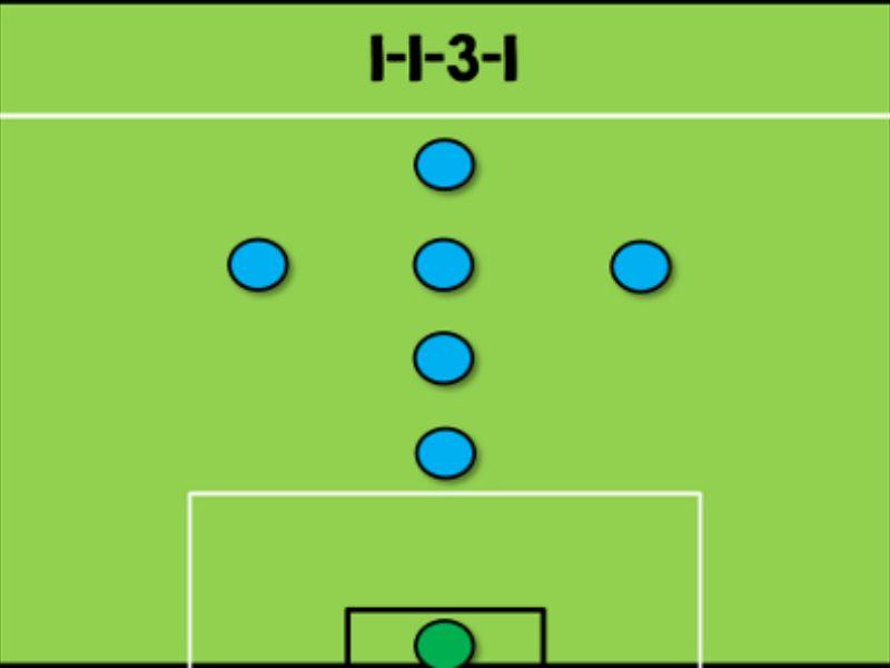 Sơ đồ bóng đá sân 7: 1-1-3-1