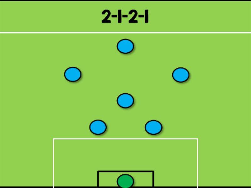Sơ đồ bóng đá sân 7: 2-1-2-1