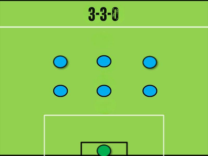 Sơ đồ bóng đá sân 7: 3-3-0
