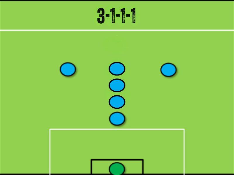 Sơ đồ bóng đá sân 7: 3-1-1-1