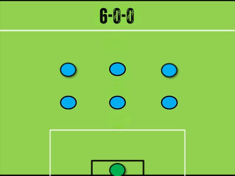 Sơ đồ bóng đá sân 7: 6-0-0