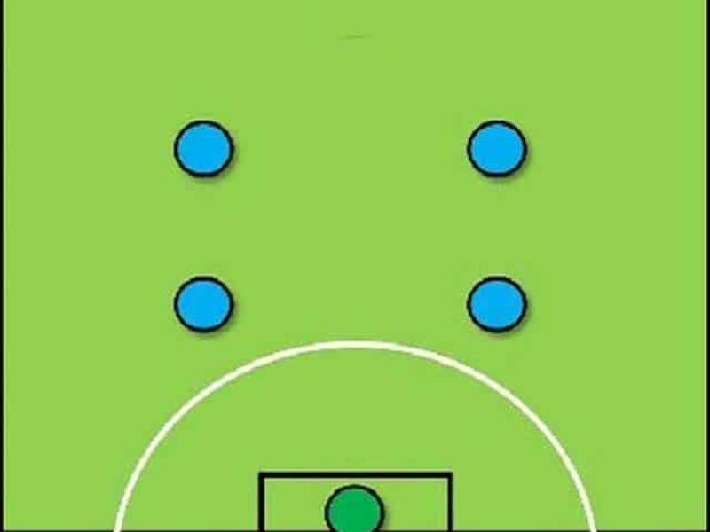 Sơ đồ chiến thuật tứ trụ 2-2