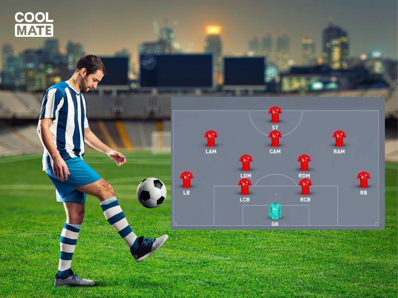 Sơ đồ chiến thuật 4-1-4-1