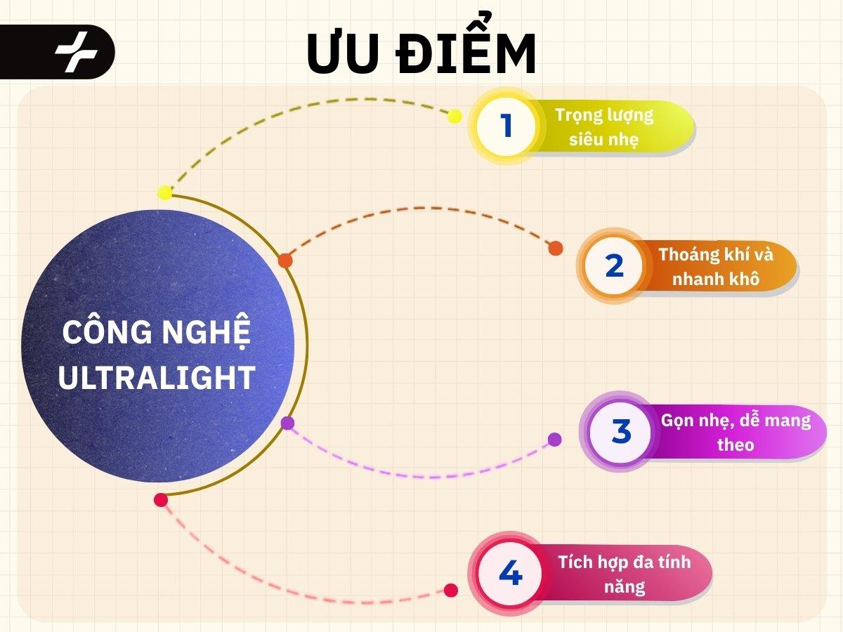 Ưu điểm công nghệ ultralight