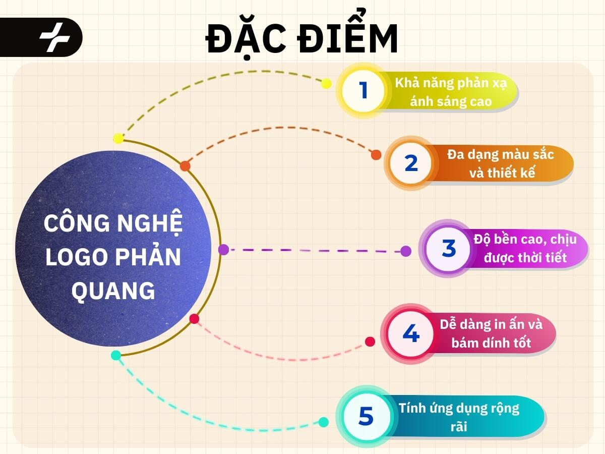 Đặc điểm công nghệ logo phản quang
