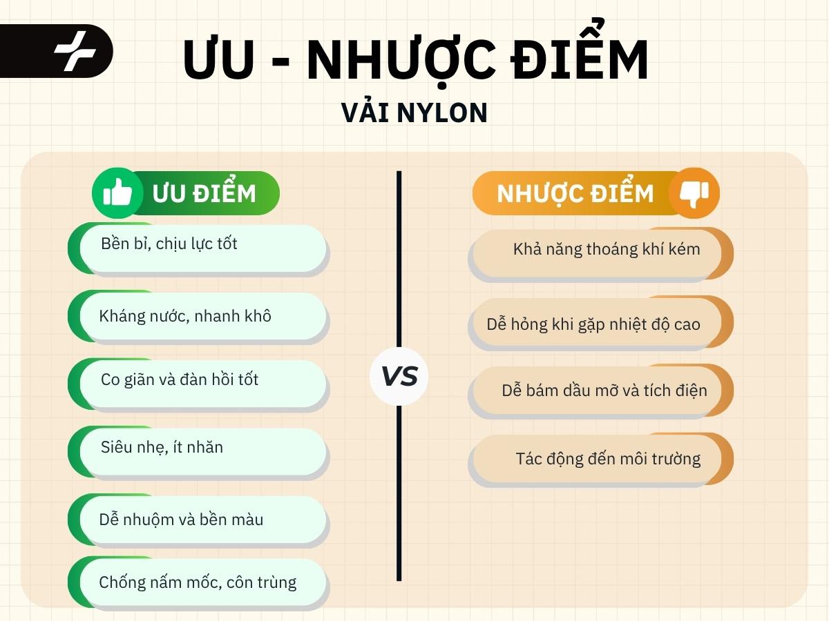 Ưu nhược điểm của vải nylon