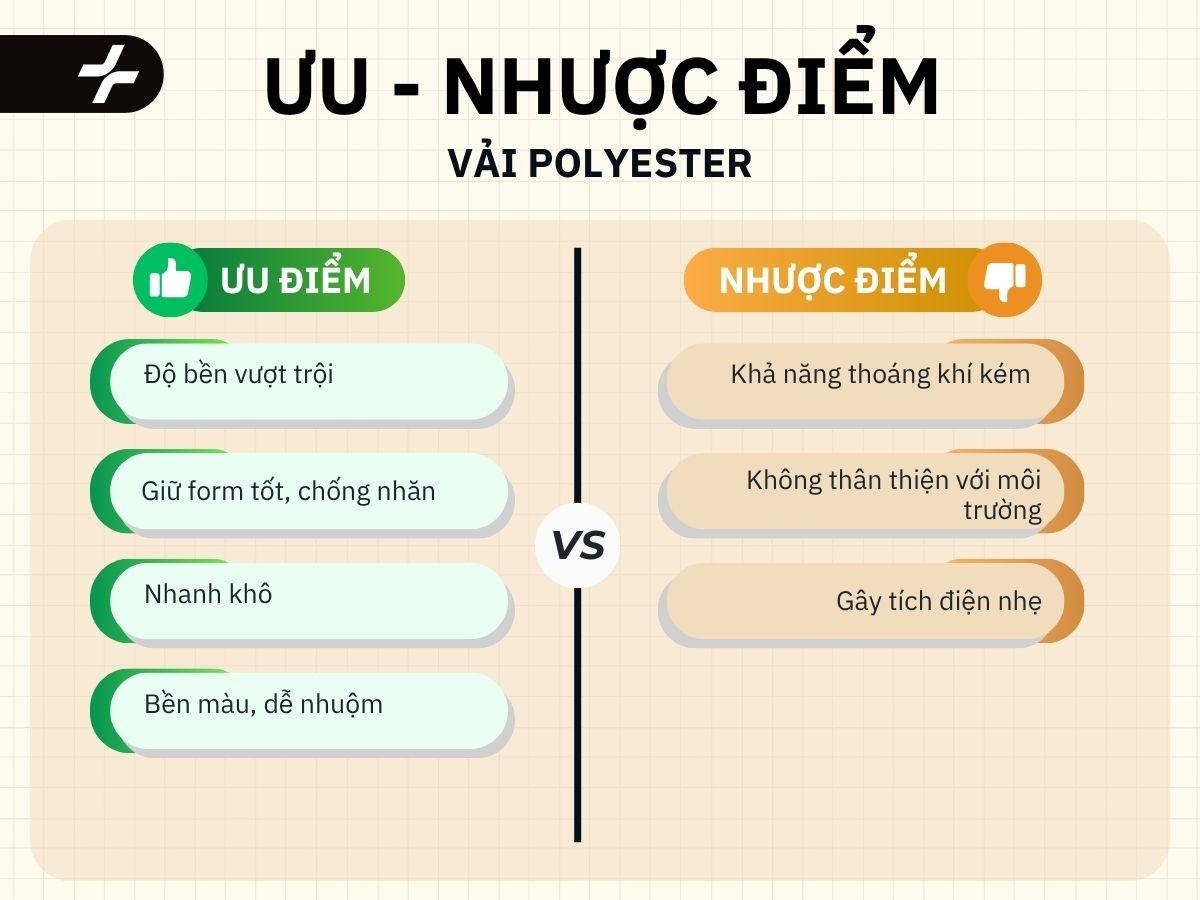 Ưu nhược điểm của vải Polyester