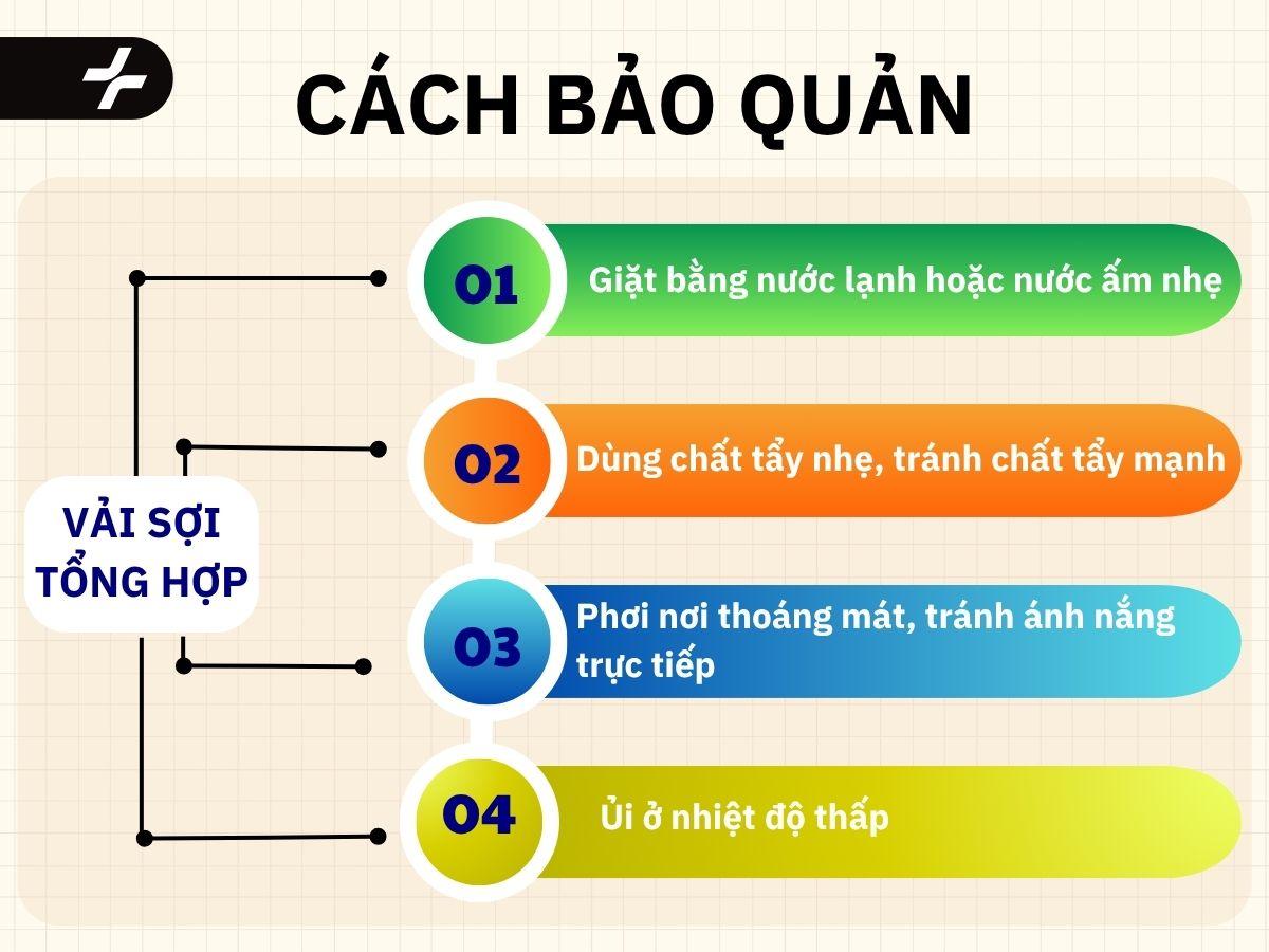 bảo quản trang phục từ vải sợi tổng hợp