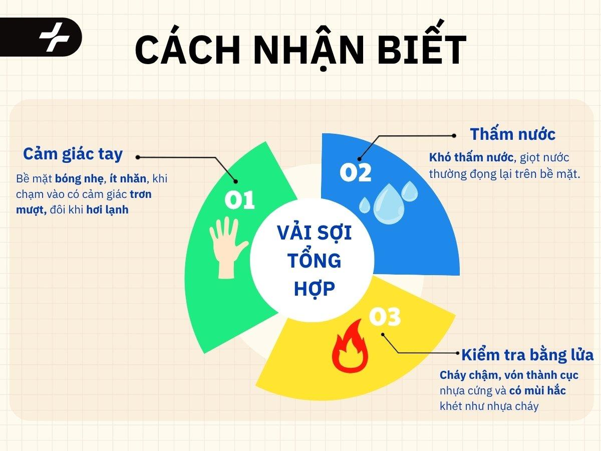 Cách nhận biết vải sợi tổng hợp