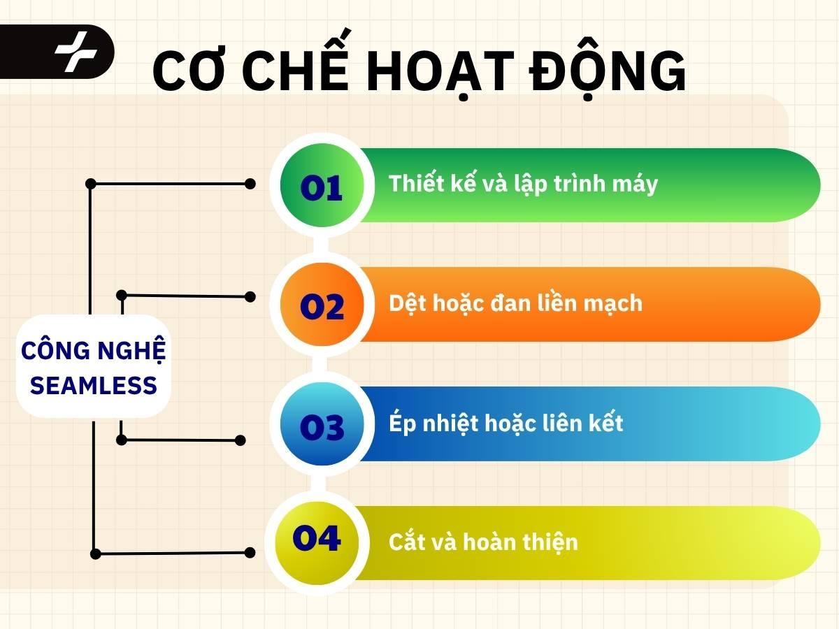 Cơ chế hoạt động của công nghệ Seamless