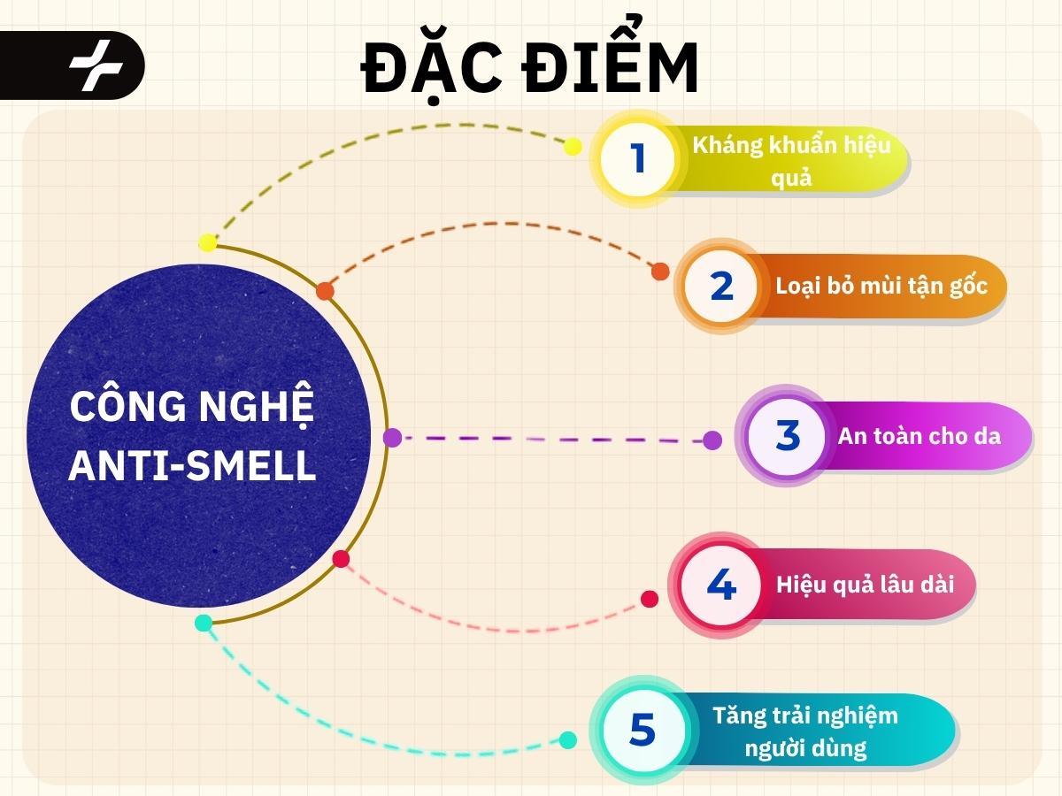 đặc điểm công nghệ anti-smell