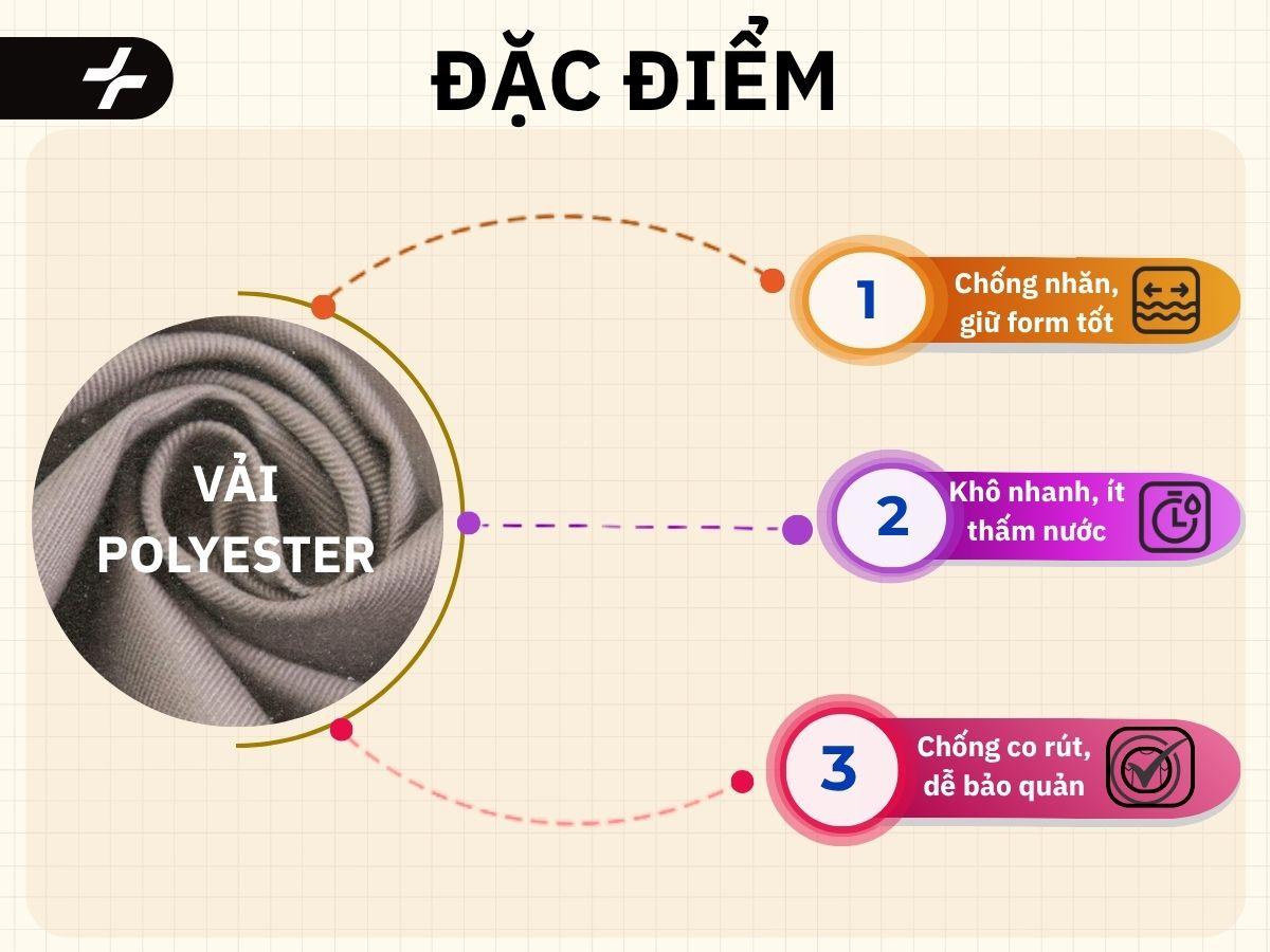 Đặc điểm của vải polyester