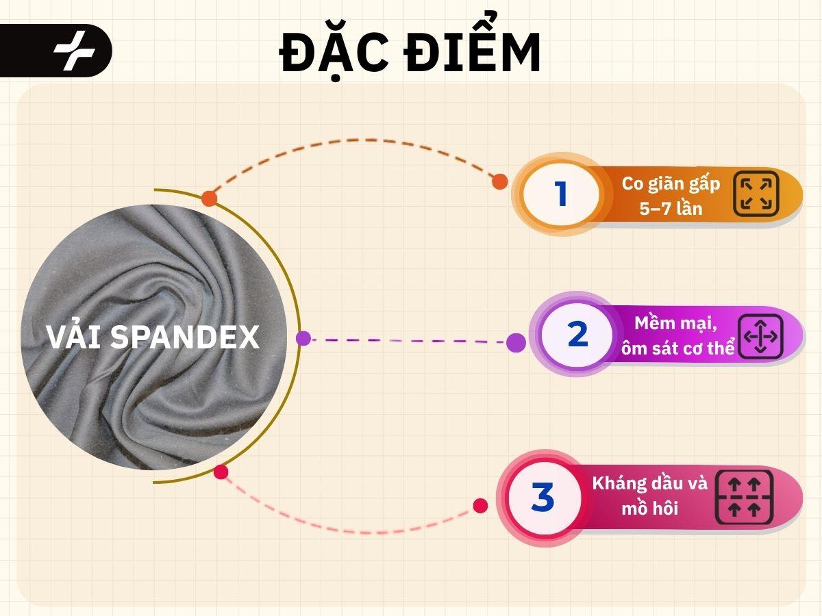 đặc điểm của vải spandex