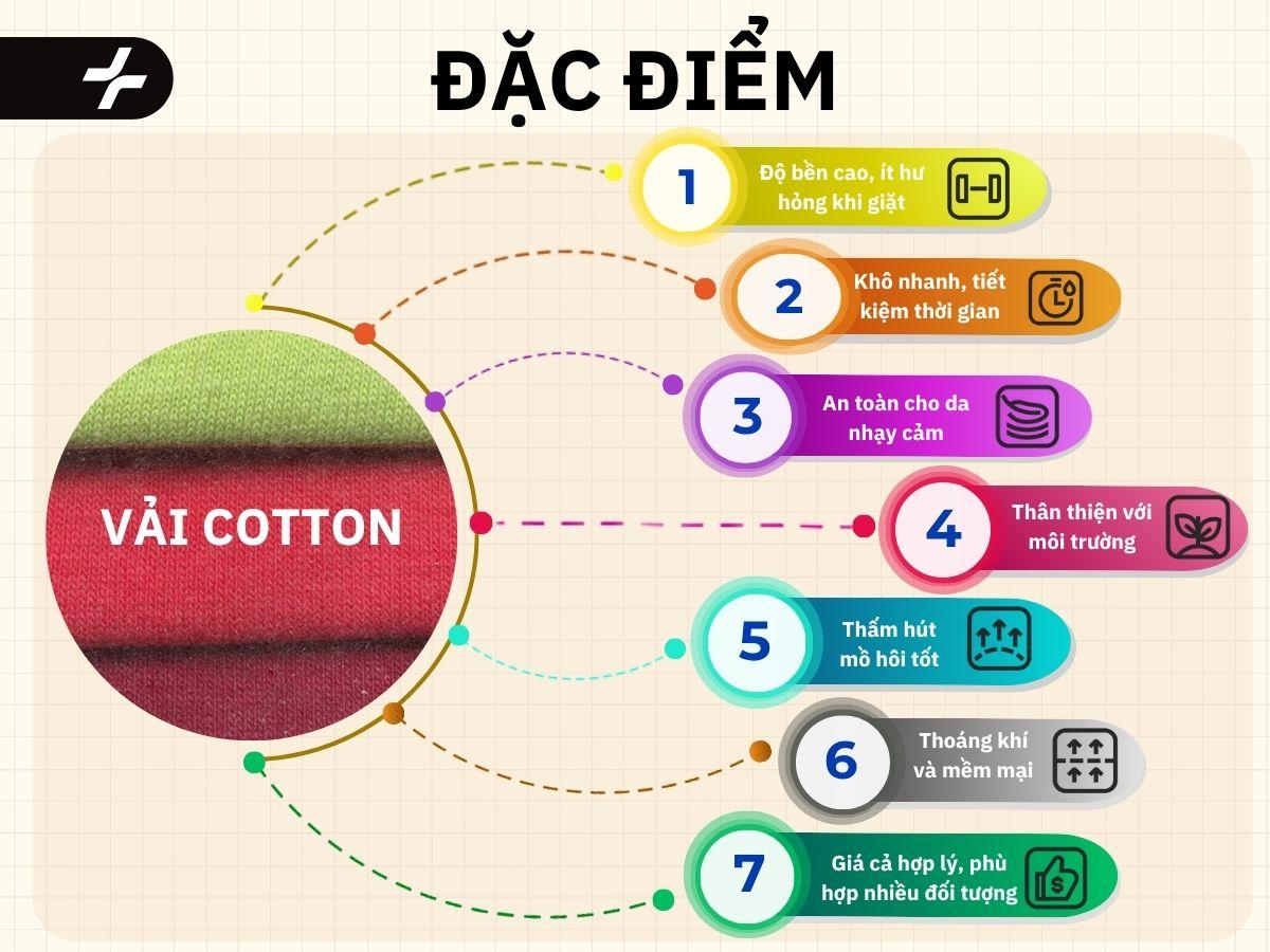 Đặc điểm của vải Cotton