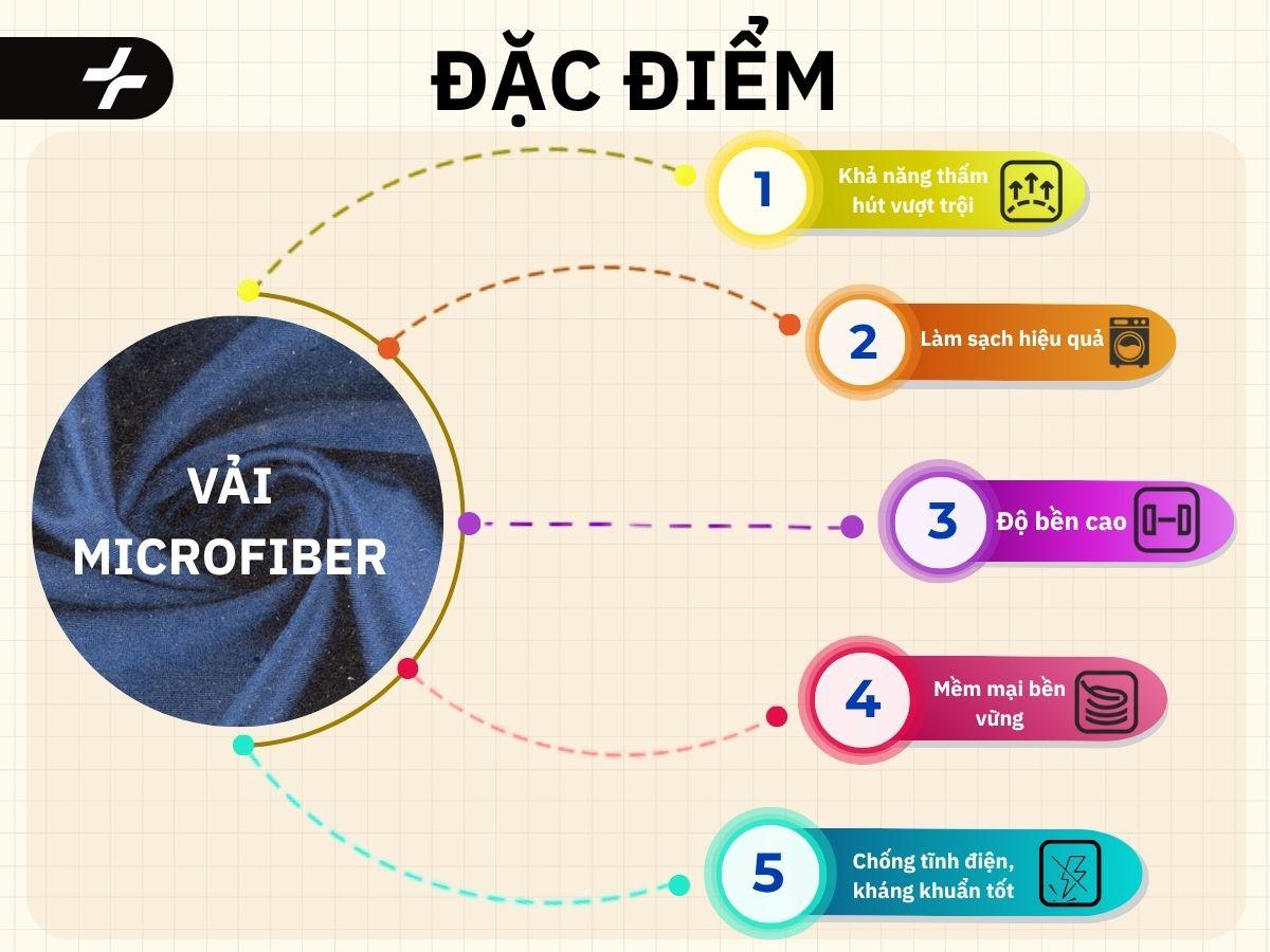 Đặc điểm của vải microfiber