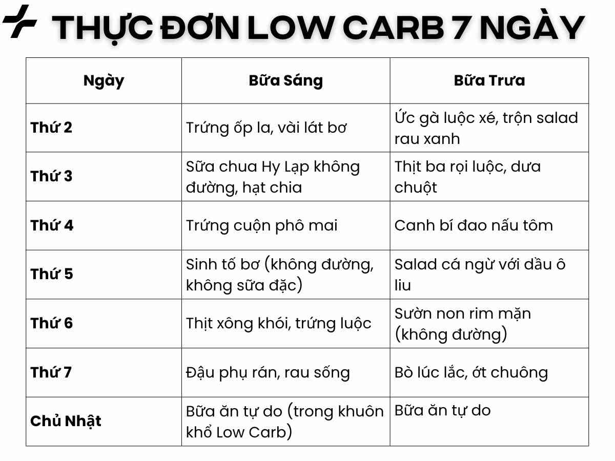 Thực đơn low carb 7 ngày hiệu quả
