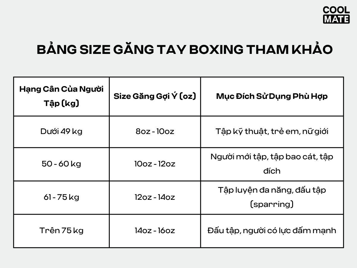 Bảng size găng tay boxing tham khảo