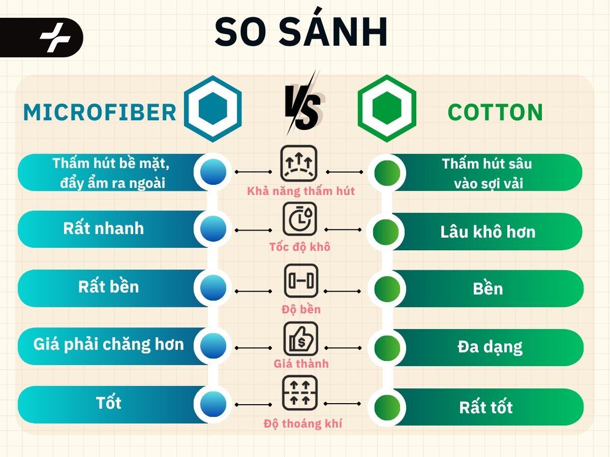 So sánh vải Microfiber Và Cotton