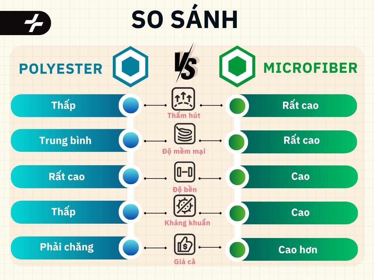 So sánh chi tiết Polyester Và Microfiber