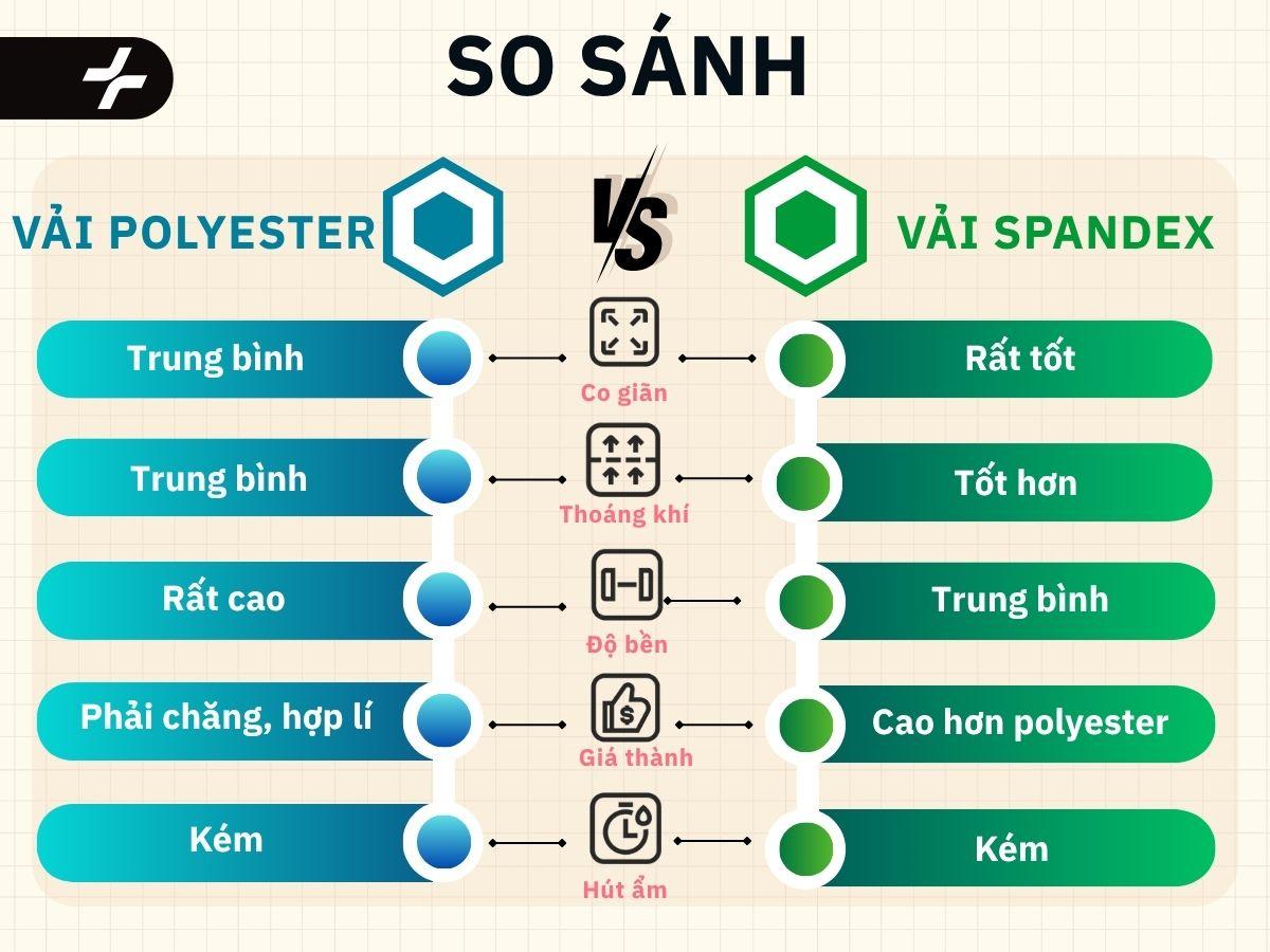 So sánh chi tiết vải polyester và spandex