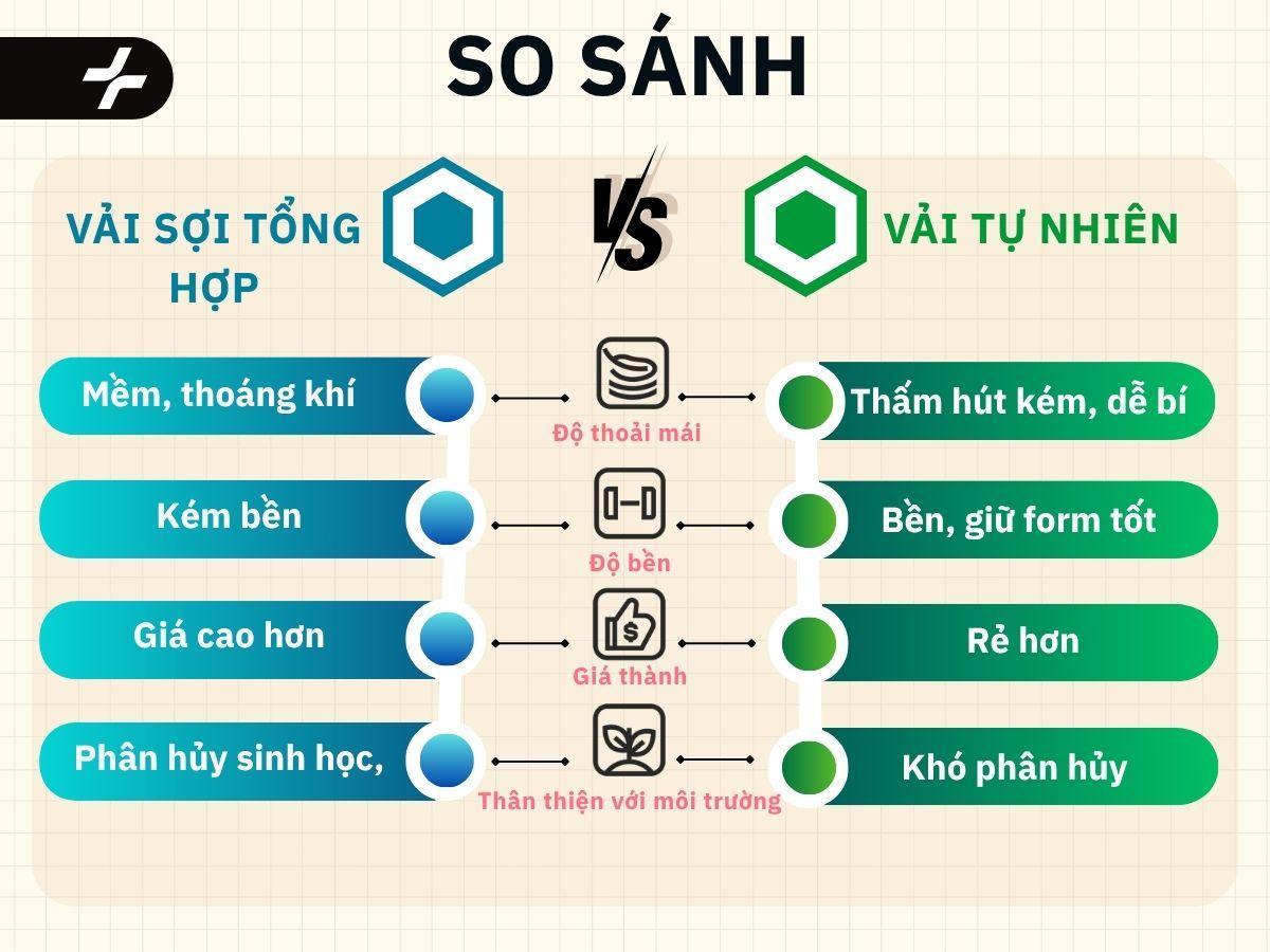 So sánh vải sợi tổng hợp và vải tự nhiên