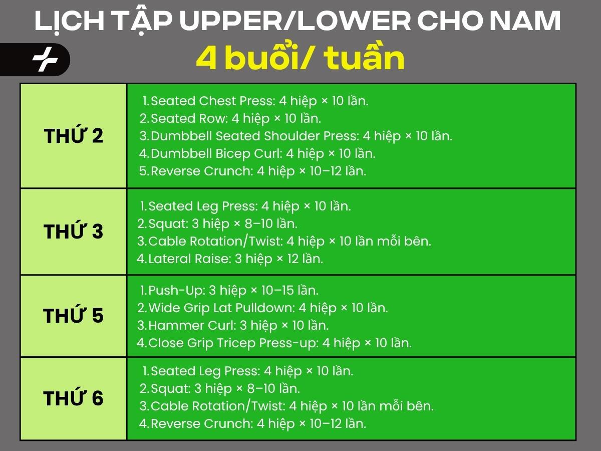 Lịch tập Upper/Lower cho nam 4 buổi/tuần