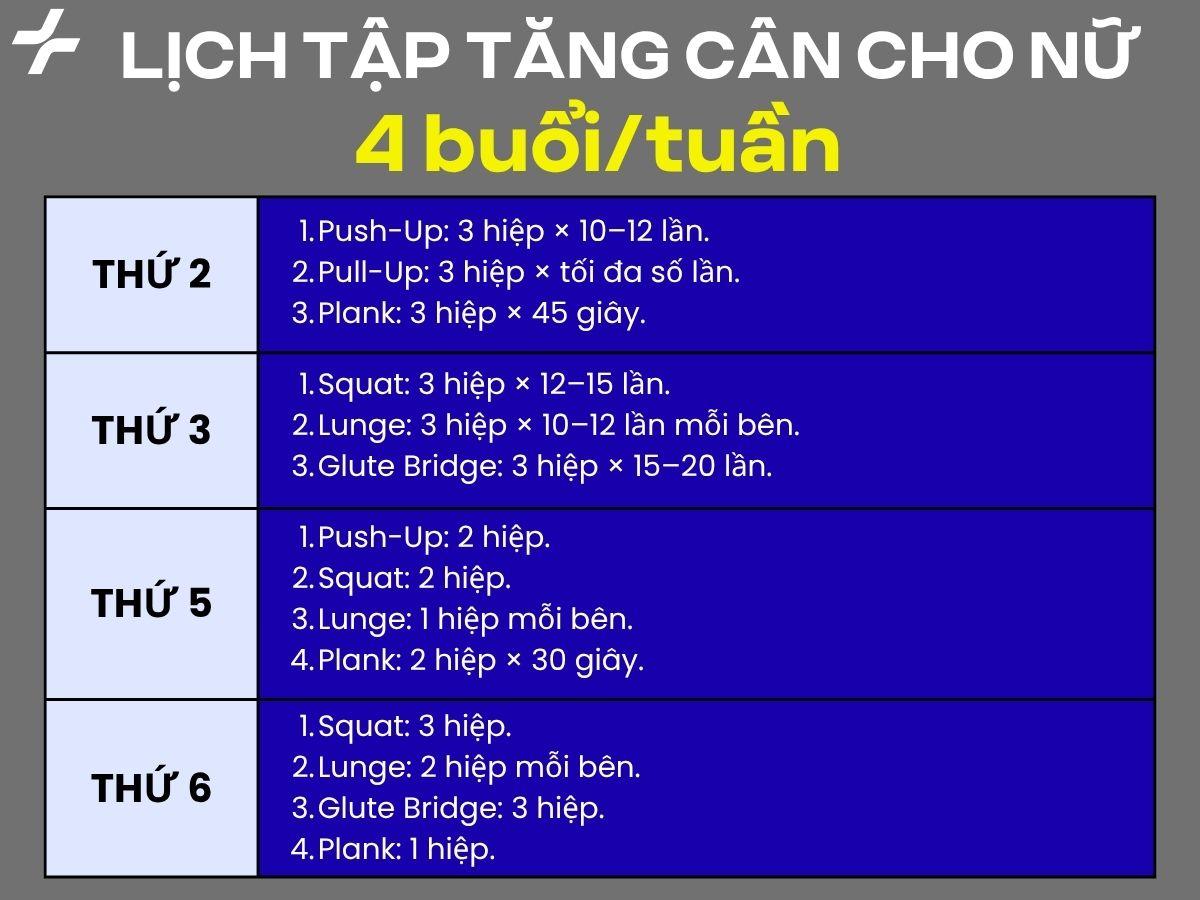 Lịch tập gym tăng cân cho người có kinh nghiệm 4 buổi/ tuần