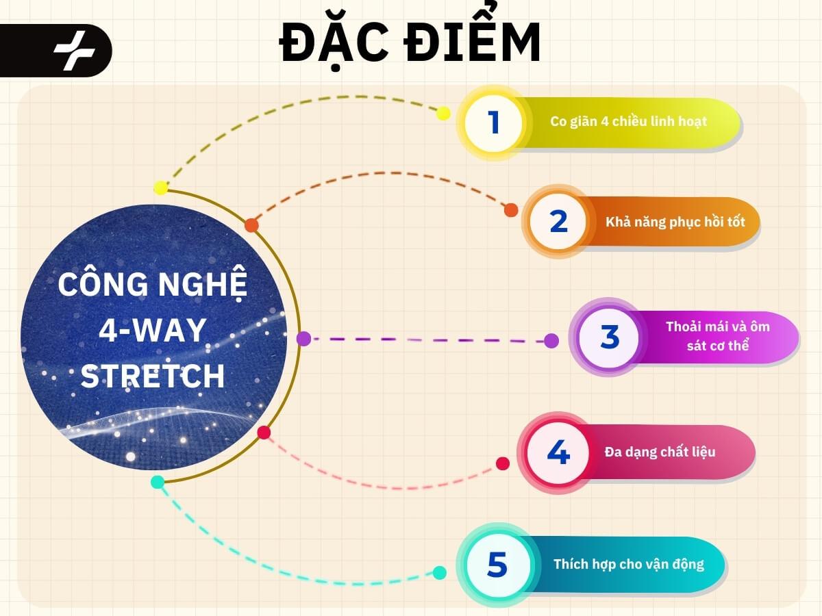 Đặc điểm công nghệ 4-Way Stretch
