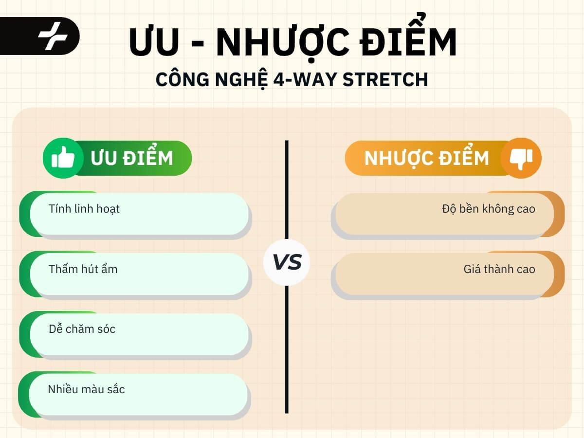 Ưu nhược điểm công nghệ 4-Way Stretch