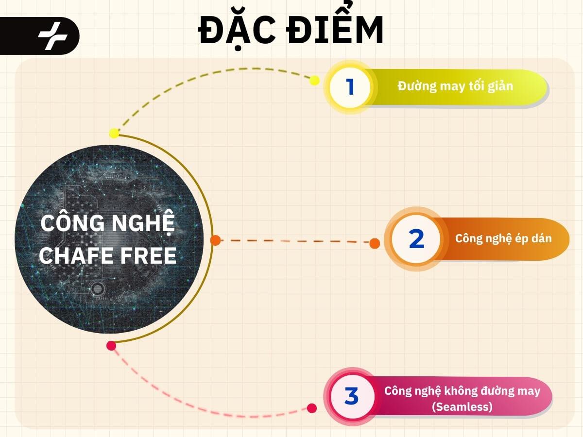 Đặc điểm công nghệ Chafe free