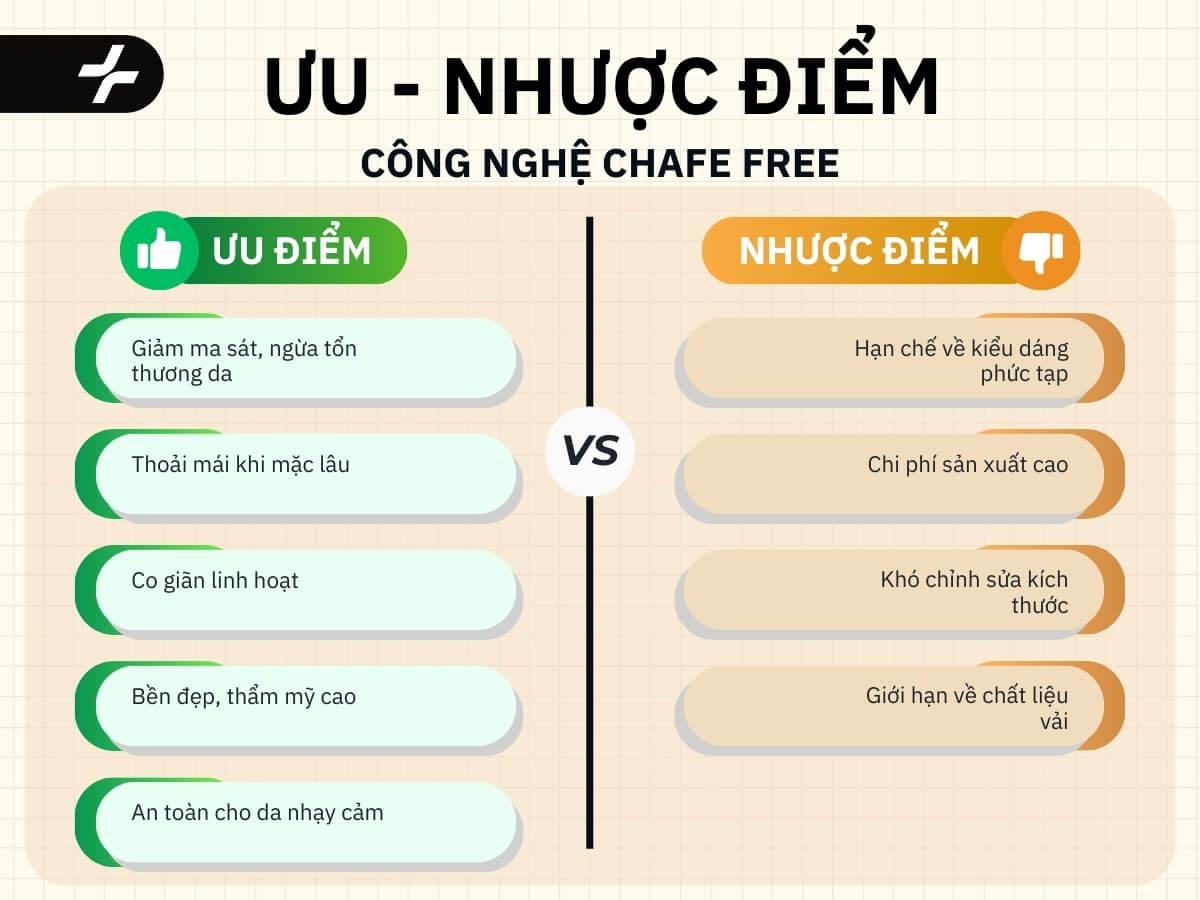 Ưu nhược điểm công nghệ Chafe free