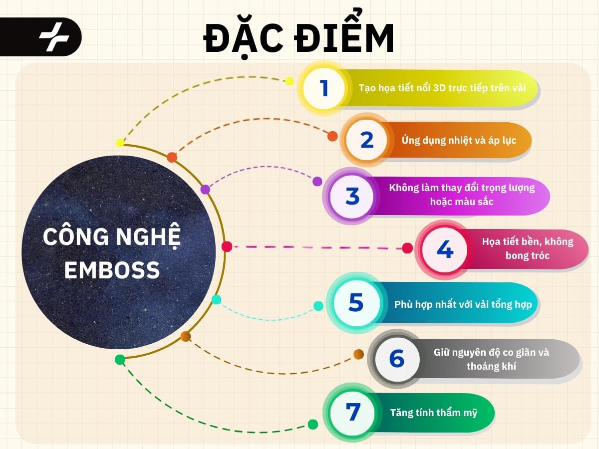 Đặc điểm công nghệ Emboss