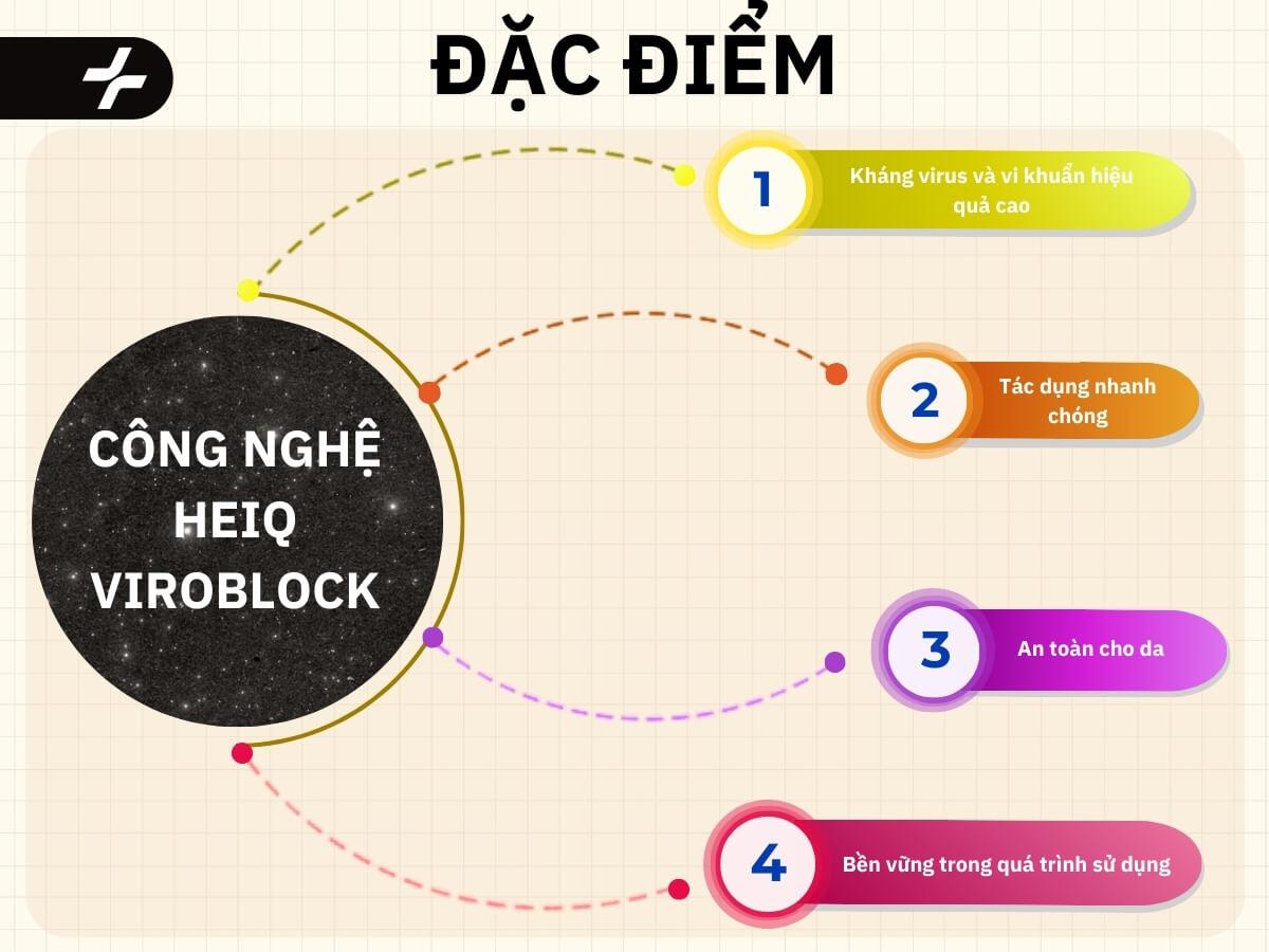 Đặc điểm công nghệ HeiQ ViroBlock