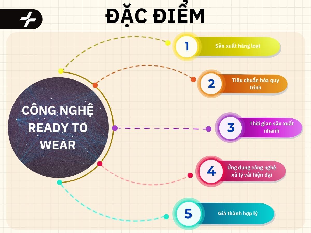 Đặc điểm công nghệ Ready to Wear